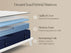 DreamCloud Hybrid Bedroom Bundle